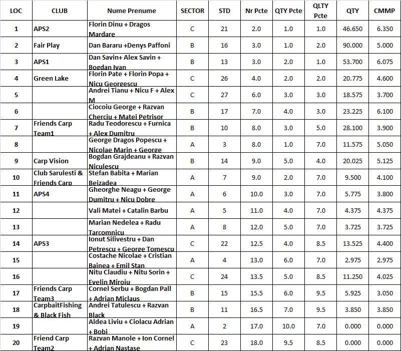 Bila 2 30 martie - 1 aprilie 2018 - 9.jpg